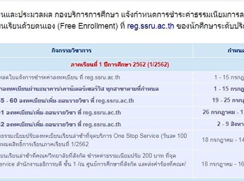 ประกาศ
เรื่องชำระค่าลงทะเบียนและลงทะเบียนเรียน
ภาคเรียนที่ 1/2562