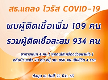 แถลงยืนยัน วันที่ 25 มีนาคม 2563
พบผู้ป่วยติดเชื้อโควิด19 เพิ่มอีก 107 คน
รวมผู้ติดเชื้อสะสม 934 คน