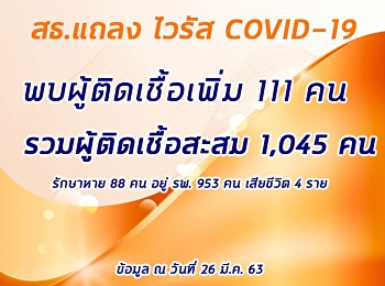 สธ.แถลง
พบผู้ป่วยยืนยันติดเชื้อไวรัสโคโรนา 2019
เพิ่ม 111 ราย ยอดรวมสะสม 1,045 ราย
เสียชีวิตรวม 4 ราย