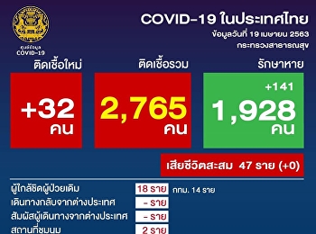 พบผู้ป่วยยืนยันติดเชื้อไวรัสโคโรนา 2019
เพิ่ม