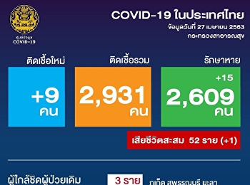 โฆษก ศบค. แถลง
พบผู้ป่วยยืนยันติดเชื้อไวรัสโคโรนา 2019