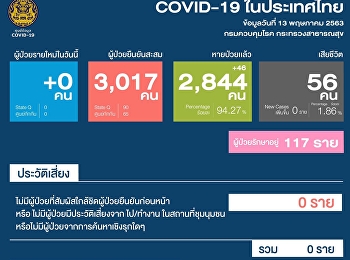 โฆษก ศบค. แถลงสถานการณ์การติดเชื้อ
COVID-19