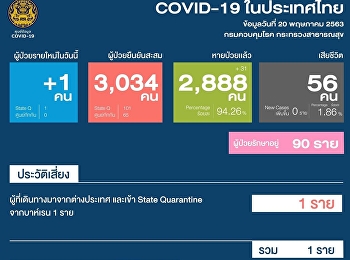 แถลงสถานการณ์การติดเชื้อ COVID-19