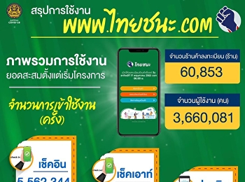 สรุปการใช้งาน www.ไทยชนะ.com