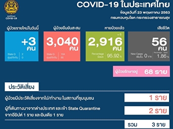 แถลงสถานการณ์การติดเชื้อ COVID-19