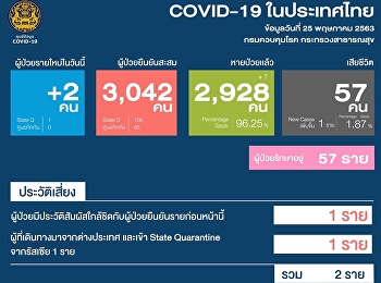 แถลงสถานการณ์การติดเชื้อ COVID-19