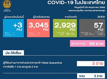 แถลงสถานการณ์การติดเชื้อ COVID-19