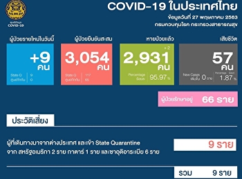 แถลงสถานการณ์การติดเชื้อ COVID-19