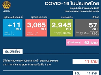 แถลงสถานการณ์การติดเชื้อ COVID-19