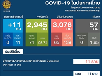 แถลงสถานการณ์การติดเชื้อ COVID-19