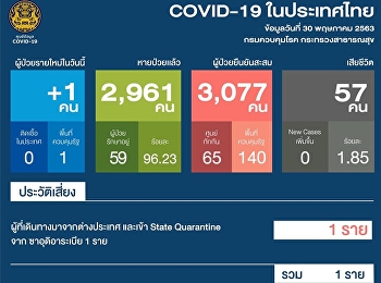 แถลงสถานการณ์การติดเชื้อ COVID-19