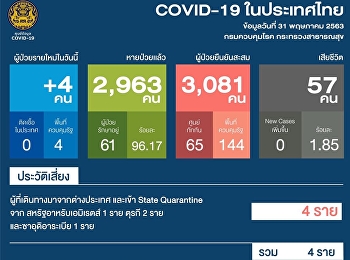 แถลงสถานการณ์การติดเชื้อ COVID-19