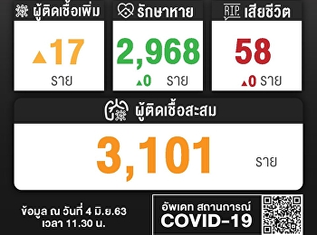 แถลงสรุปยอด โควิด19 (4 มิ.ย.63)