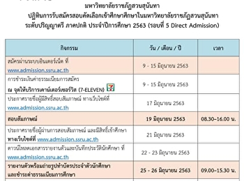 สาขาวิชาที่เปิดรับ รอบ 5
รับตรงสวนสุนันทา