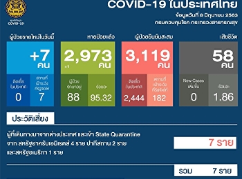 แถลงสถานการณ์การติดเชื้อ COVID-19