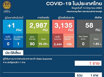 แถลงสถานการณ์การติดเชื้อ COVID-19
