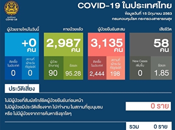 แถลงสถานการณ์การติดเชื้อ COVID-19
