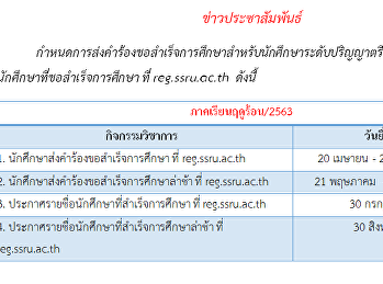 Deadline for submitting graduation
requests for undergraduate students and
announce the list