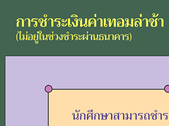 ขั้นตอนการชำระเงินออนไลน์ของฝ่ายการเงิน
มหาวิทยาลัยราชภัฎสวนสุนันทา