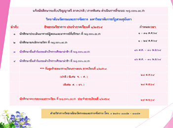 Inform undergraduate students regular /
special program College of Innovation
and Management at reg.ssru.ac.th for
semester 1/2564 as follows