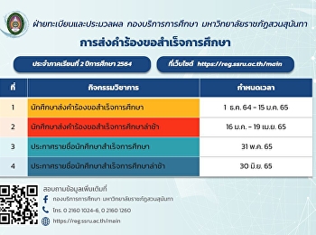 Submitting a graduation request 2nd
semester, academic year 2021