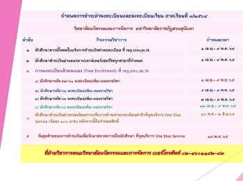 การชำระค่าลงทะเบียนเรียนและการลงทะเบียนเรียนด้วยตนเอง
(Free Enrollment) .