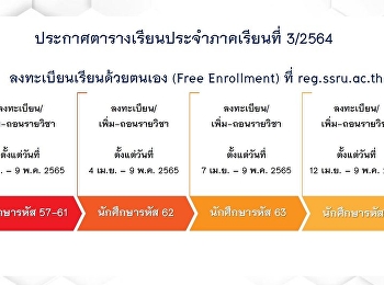 Announcement of the class schedule.
Semester 3/2021