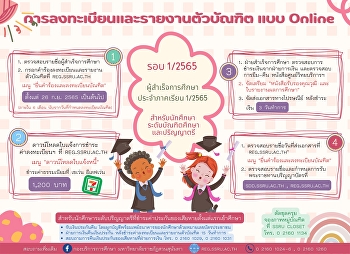 Registration and reporting for graduates
to receive important educational
documents Academic Year 2022 Round 1