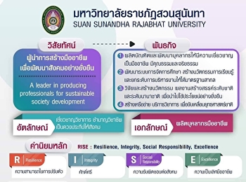 Suan Sunandha Rajabhat University