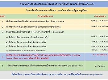 กำหนดการชำระค่าลงทะเบียนและลงทะเบียนเรียน
ภาคเรียนที่ 3/2566
วิทยาลัยนวัตกรรมและการจัดการ
มหาวิทยาลัยราชภัฏสวนสุนันทา