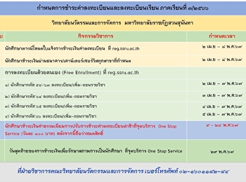 Schedule for payment of registration
fees and registration for semester
3/2023, College of Innovation and
Management. Suan Sunandha Rajabhat
University.
