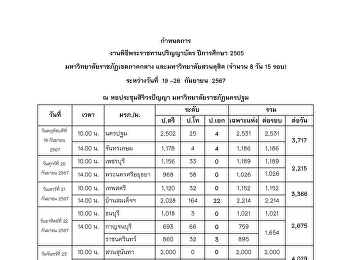 กำหนดการพิธีพระราชทานปริญญาบัตร ประจำปี
2565