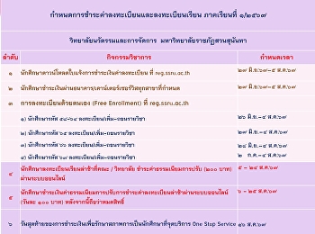ประกาศการชำระค่าลงทะเบียนเรียนและลงทะเบียนเรียน
ภาคเรียนที่ 1/2567