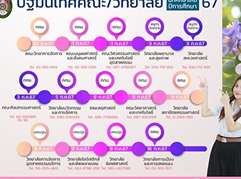 ปฐมนิเทศ (ย่อย)