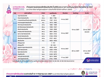 Already set the schedule for small
rehearsal and main rehearsal. Graduation
ceremony for those graduating in the
2022 academic year.