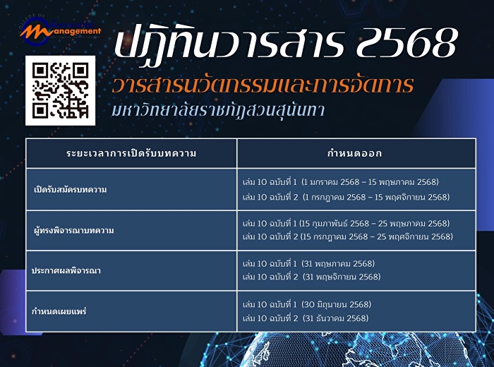 เปิดรับบทความวิจัยและบทความวิชาการ
เพื่อตีพิมพ์ลงวารสารฯ ปีที่ 10 ฉบับที่ 1
มกราคม - มิถุนายน 2568 ผ่านระบบ ThaiJo