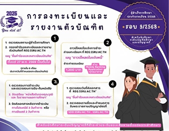 ประกาศ
????????การลงทะเบียนและรายงานตัวบัณฑิต
เพื่อรับเอกสารสำคัญทางการศึกษา
ประจำปีการศึกษา 2568 รอบที่ 9/2568
สำหรับนักศึกษาระดับบัณฑิตศึกษาและปริญญาตรี
ตั้งแต่วันที่ 27 พฤษภาคม 2569 เป็นต้นไป
ที่ reg.ssru.ac.th